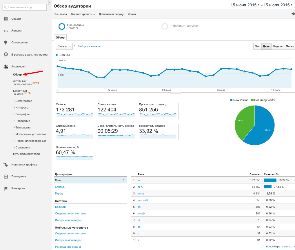Аудитория сайта в Google Analytics