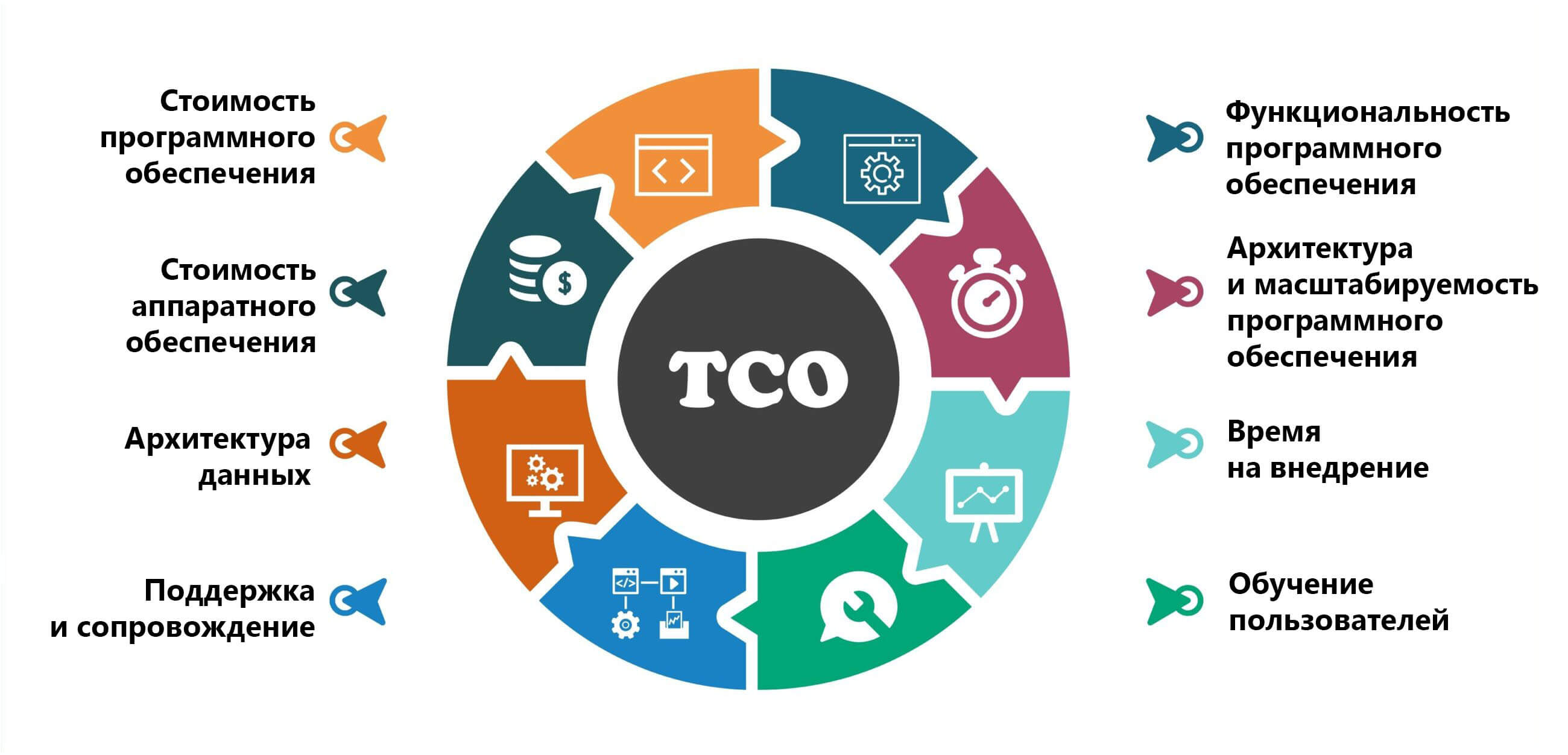 Что такое TCO?
