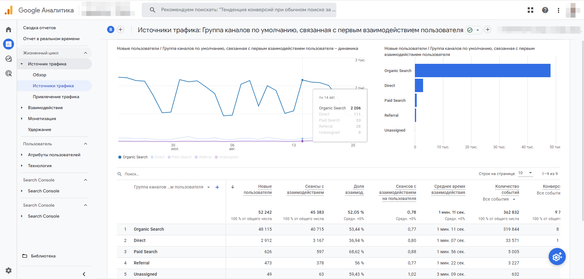 Пример отчет по источникам трафика в сервисе веб-аналитики