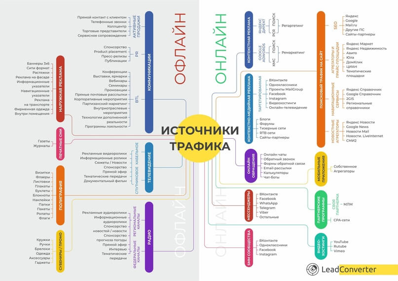 Источник трафика