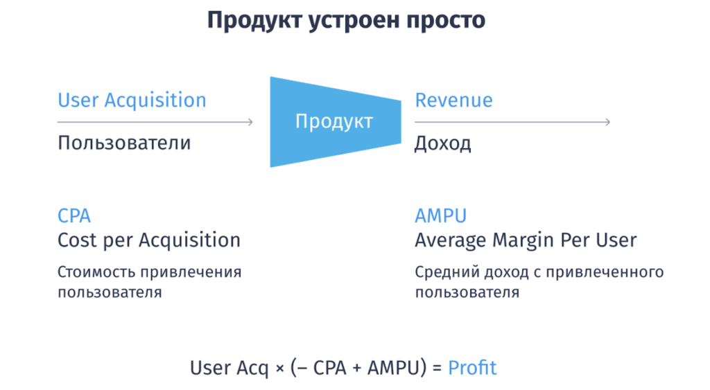 Метрики юнит-экономики