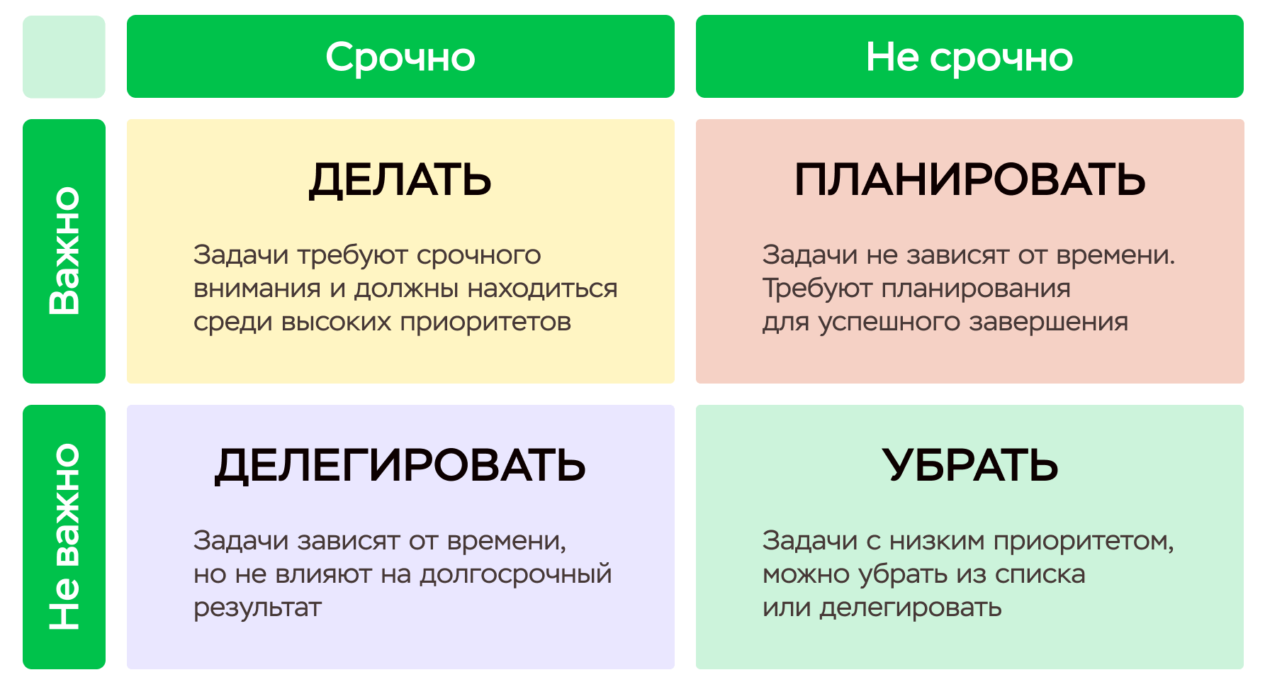 Руководитель и операционное управление - Матрица Эйзенхауэра