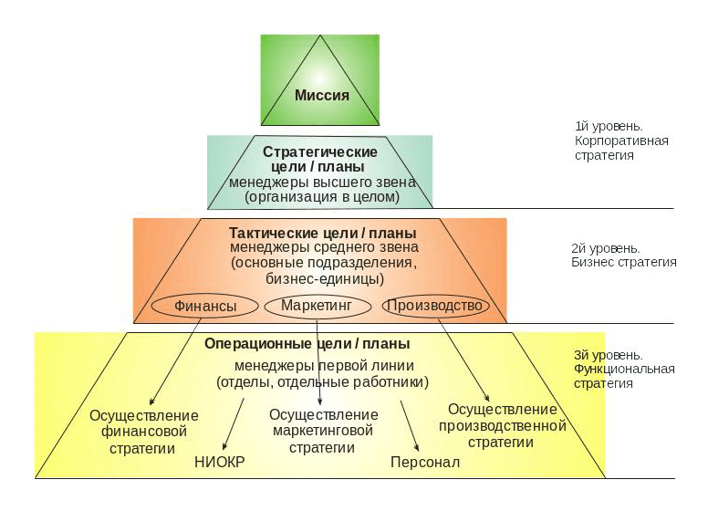 Как управлять бизнесом?