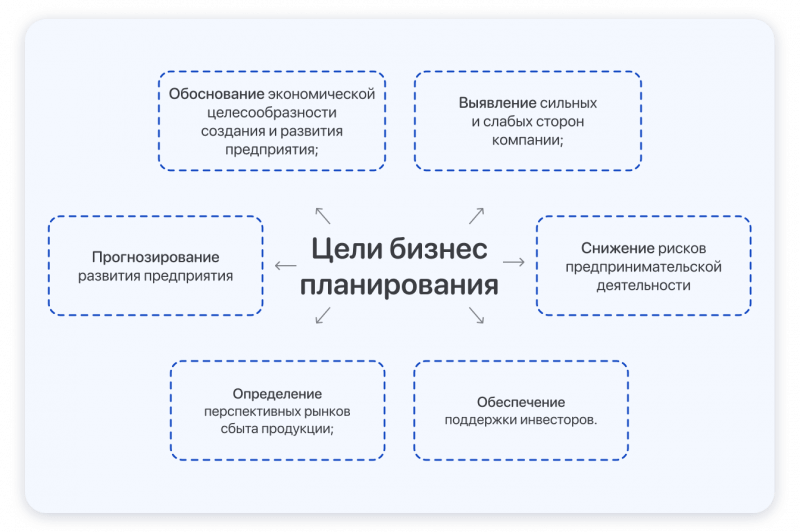 Управление бизнесом — это процессы планирования, организации, контроля и руководства деятельностью компании для достижения её целей