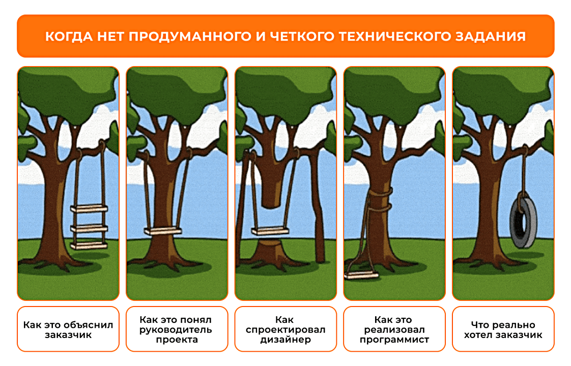 Техническое задание — это основной инструмент успешной реализации любого веб-проекта