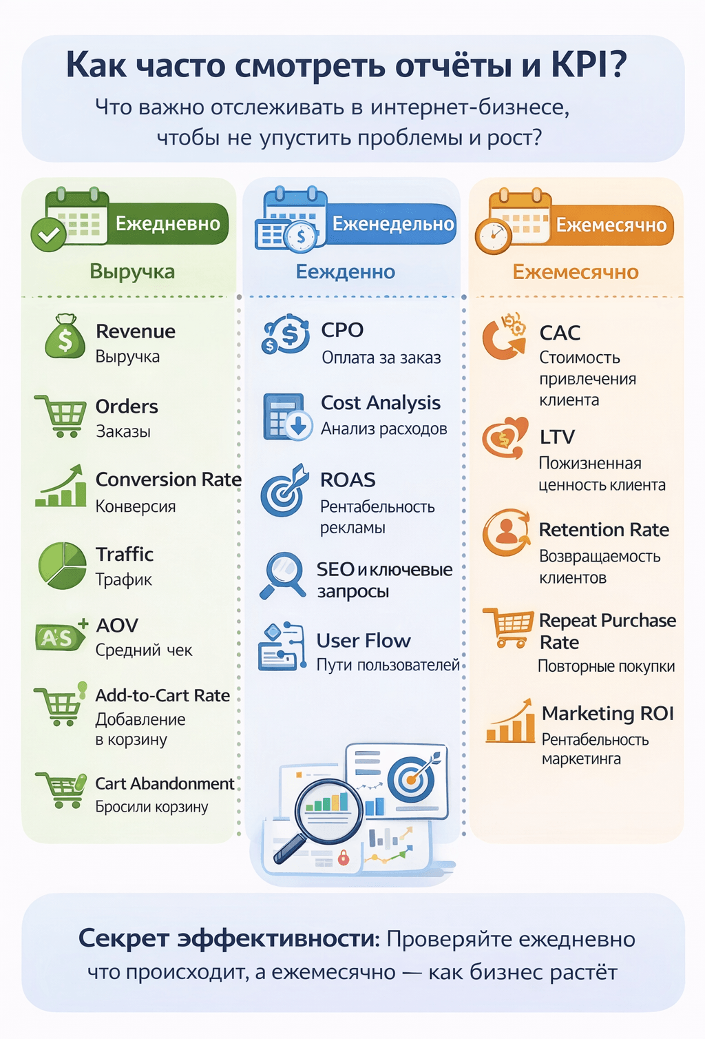 Ключ к эффективному управлению интернет-бизнесом не в объёме просмотренных данных, а в правильном подходе к их анализу