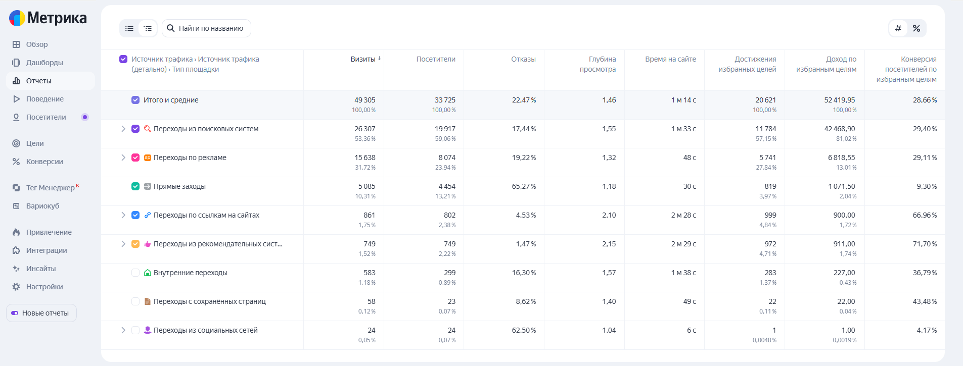 Пример отчета по источникам трафика в яндекс метрике