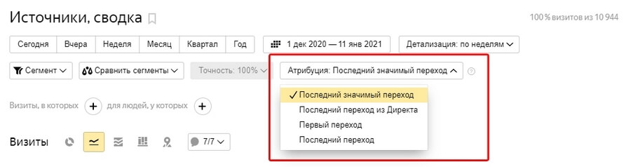 Выбираем модель атрибуции отчета по источникам «Яндекс.Метрики»
