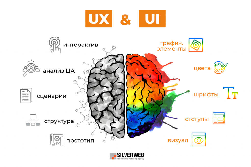 В чем разница между UX и UI?